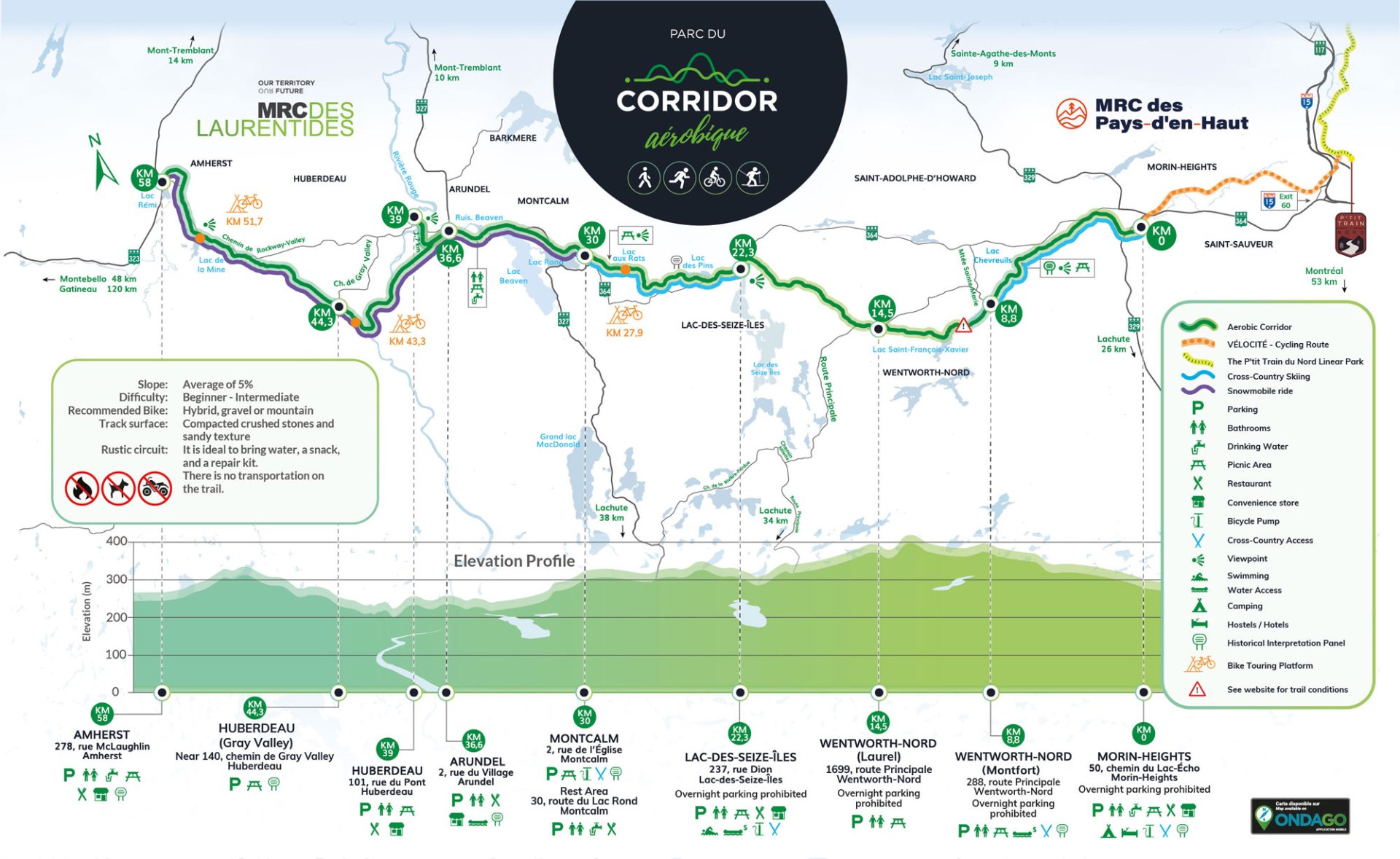 Autre - Carte du corridor Aérobique